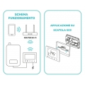 CRONOTERMOSTATO DIGITALE HOMCLOUD WI-FI